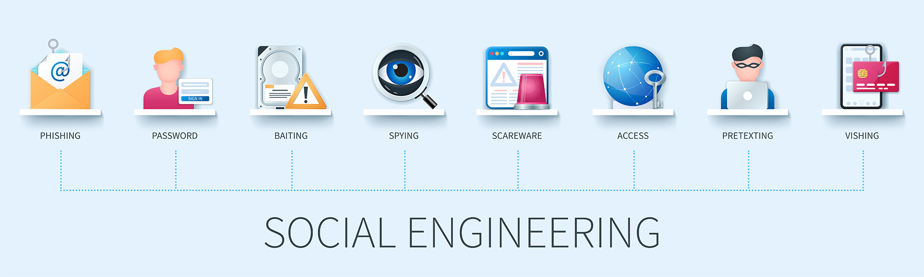 Read more about the article Social Engineering Attacks